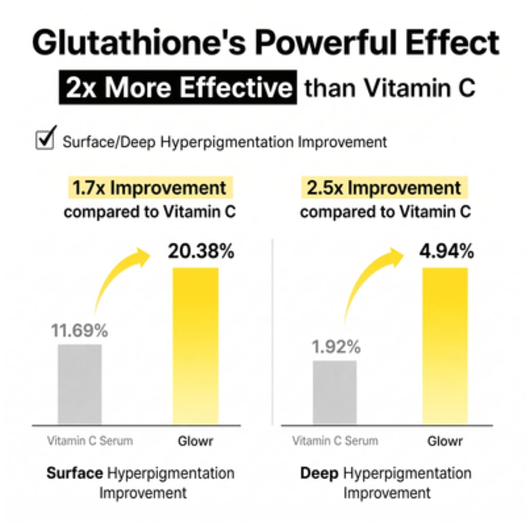 Glutathione Hydrogel 7 Dark Spot Serum Patch